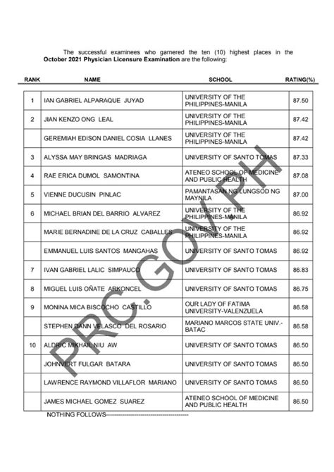 physician licensure exam march 2023 result|LIST OF PASSERS: March 2023 Physician Licensure Exam (PLE).
